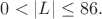 $\displaystyle 0<|L|\le86.$