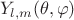 \[Y_{l,m} (\theta ,\varphi )\]