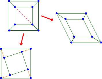 $\begin{tikzpicture}
\coordinate(A1)at(-1,1);
\coordinate(A2)at(1,1);
\coordinate(A3)at(1,-1);
\coordinate(A4)at(-1,-1);
\coordinate(B1)at(-0.6,0.6);
\coordinate(B2)at(0.6,0.6);
\coordinate(B3)at(0.6,-0.6);
\coordinate(B4)at(-0.6,-0.6);
\color{green!40!black}
\draw(A1)--(A2)--(A3)--(A4)--cycle;
\draw(B1)--(B2)--(B3)--(B4)--cycle;
\draw[dashed,red](B1)--(B3);
\draw(A1)node[blue]{$\bullet$}--(B1)node[blue]{$\bullet$};
\draw(A2)node[blue]{$\bullet$}--(B2)node[blue]{$\bullet$};
\draw(A3)node[blue]{$\bullet$}--(B3)node[blue]{$\bullet$};
\draw (A4)node[blue]{$\bullet$}--(B4)node[blue]{$\bullet$};
\draw[->,ultra thick,red](1.2,0)--(2,-0.3);
\draw[->,ultra thick,red](0,-1.2)--(-0.2,-2);
\end{tikzpicture}\begin{tikzpicture}[xslant=-0.5]
\coordinate(A1)at(-1,1);
\coordinate(A2)at(1,1);
\coordinate(A3)at(1,-1);
\coordinate(A4)at(-1,-1);
\coordinate(B1)at(-0.6,0.6);
\coordinate(B2)at(0.6,0.6);
\coordinate(B3)at(0.6,-0.6);
\coordinate(B4)at(-0.6,-0.6);
\color{green!40!black}
\draw(A1)--(A2)--(A3)--(A4)--cycle;
\draw(B1)--(B2)--(B3)--(B4)--cycle;
\draw(A1)node[blue]{$\bullet$}--(B1)node[blue]{$\bullet$};
\draw(A2)node[blue]{$\bullet$}--(B2)node[blue]{$\bullet$};
\draw(A3)node[blue]{$\bullet$}--(B3)node[blue]{$\bullet$};
\draw (A4)node[blue]{$\bullet$}--(B4)node[blue]{$\bullet$};
\end{tikzpicture}\\\begin{tikzpicture}
\coordinate(A1)at(-1,1);
\coordinate(A2)at(1,1);
\coordinate(A3)at(1,-1);
\coordinate(A4)at(-1,-1);
\coordinate(B1)at(-0.8,0.4);
\coordinate(B2)at(0.4,0.8);
\coordinate(B3)at(0.8,-0.4);
\coordinate(B4)at(-0.4,-0.8);
\color{green!40!black}
\draw(A1)--(A2)--(A3)--(A4)--cycle;
\draw(B1)--(B2)--(B3)--(B4)--cycle;
\draw[orange](A1)node[blue]{$\bullet$}--(B1)node[blue]{$\bullet$};
\draw[orange](A2)node[blue]{$\bullet$}--(B2)node[blue]{$\bullet$};
\draw[orange](A3)node[blue]{$\bullet$}--(B3)node[blue]{$\bullet$};
\draw[orange](A4)node[blue]{$\bullet$}--(B4)node[blue]{$\bullet$};
\end{tikzpicture}$