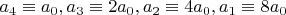$a_4 \equiv a_0, a_3 \equiv 2 a_0, a_2 \equiv 4 a_0, a_1 \equiv 8 a_0$