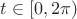 $t\in[0,2\pi)$