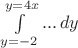 $\int\limits_{y=-2}^{y=4x}...\,dy$