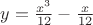 $y=\frac{x^3}{12}-\frac{x}{12}$