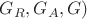 $G_R, G_A, G)$