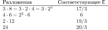 $$\begin{array}{lc} 
\text{Разложения} & \text{Соответствующее }\mathsf E \\ \hline 
3\cdot8 = 3\cdot2\cdot4 = 3\cdot2^3 & 17/3 \\ 
4\cdot6 = 2^2\cdot6 & 6 \\ 
2\cdot12 & 19/3 \\ 
24 & 20/3 
\end{array}$$