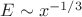 $E\sim x^{-1/3}$