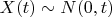 $X(t)\sim N(0,t)$