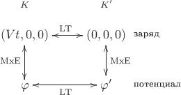 $$\xymatrix{(Vt,0,0) \ar@(ul,ur)@0{-}[]^{K} \ar@{<->}[d]_{\mathrm{MxE}} \ar@{<->}[r]^{\mathrm{LT}} & (0,0,0) \ar@(ur,dr)@0{-}[]^{\text{заряд}} \ar@(ul,ur)@0{-}[]^{K'} \ar@{<->}[d]^{\mathrm{MxE}} \\ \varphi \ar@{<->}[r]_{\mathrm{LT}} & \varphi' \ar@(ur,dr)@0{-}[]^{\text{потенциал}} }$$