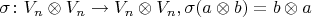 $\sigma \colon V_n \otimes V_n \to V_n\otimes V_n, \sigma(a\otimes b) = b\otimes a$