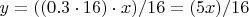 $y = ((0.3 \cdot16) \cdot x) / 16 = (5x)/16$