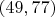 $(49,77)$