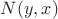 $N(y,x)$