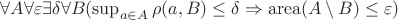 $\forall A \forall \varepsilon \exists \delta \forall B (\sup_{a \in A} \rho(a, B) \leq \delta \Rightarrow \mathrm{area}(A \setminus B) \leq \varepsilon)$