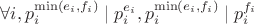 $\forall i, p_i^{\min(e_i, f_i)} \mid p_i^{e_i}, p_i^{\min(e_i, f_i)} \mid p_i^{f_i}$