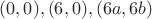 $(0,0),(6,0),(6a,6b)$