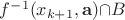 $f^{-1}(x_{k+1},\mathbf{a})$\cap B$$