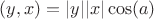 $(y,x)=\lvert y\rvert\lvert x\rvert\cos(a)$