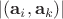 $|(\mathbf a_i, \mathbf a_k)|$