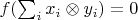 $f(\sum_i x_i\otimes y_i)=0$