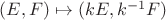 $(E, F) \mapsto (k E, k^{-1} F)$