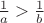$\frac 1 a > \frac 1 b$