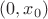 $(0,x_{0})$