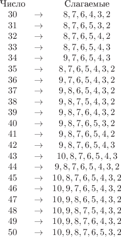 \begin{array}{ccc} \text{Число} & & \text{Слагаемые} \\ 30 & \to & 8, 7, 6, 4, 3, 2 \\ 31 & \to & 8, 7, 6, 5, 3, 2 \\ 32 & \to & 8, 7, 6, 5, 4, 2 \\ 33 & \to & 8, 7, 6, 5, 4, 3 \\ 34 & \to & 9, 7, 6, 5, 4, 3 \\ 35 & \to & 8, 7, 6, 5, 4, 3, 2 \\ 36 & \to & 9, 7, 6, 5, 4, 3, 2 \\ 37 & \to & 9, 8, 6, 5, 4, 3, 2 \\ 38 & \to & 9, 8, 7, 5, 4, 3, 2 \\ 39 & \to & 9, 8, 7, 6, 4, 3, 2 \\ 40 & \to & 9, 8, 7, 6, 5, 3, 2 \\ 41 & \to & 9, 8, 7, 6, 5, 4, 2 \\ 42 & \to & 9, 8, 7, 6, 5, 4, 3 \\ 43 & \to & 10, 8, 7, 6, 5, 4, 3 \\ 44 & \to & 9, 8, 7, 6, 5, 4, 3, 2 \\ 45 & \to & 10, 8, 7, 6, 5, 4, 3, 2 \\ 46 & \to & 10, 9, 7, 6, 5, 4, 3, 2 \\ 47 & \to & 10, 9, 8, 6, 5, 4, 3, 2 \\ 48 & \to & 10, 9, 8, 7, 5, 4, 3, 2 \\ 49 & \to & 10, 9, 8, 7, 6, 4, 3, 2 \\ 50 & \to & 10, 9, 8, 7, 6, 5, 3, 2 \end{array}