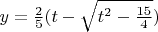 $y = \frac{2}{5} (t - \sqrt{t^2 - \frac{15}{4}})$