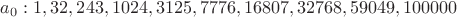 $a_0 :  1, 32, 243, 1024, 3125, 7776, 16807, 32768, 59049, 100000$