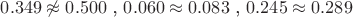 $0.349\not \approx0.500$ , $0.060\approx0.083$ , $0.245\approx0.289$