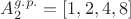 $A_{2}^{g.p.}=[1, 2, 4, 8]$
