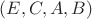 $(E,C,A,B)$