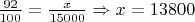 $\frac{92}{100} = \frac{x}{15000} \Rightarrow x = 13800$