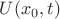 $U(x_0,t)$