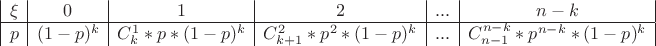 $\begin{array}{|c|c|c|c|c|c|}
\xi & 0  &  1 & 2 & ... & n-k \\
\hline
p & (1-p)^k & C_k^1*p*(1-p)^k & C_{k+1}^2*p^2*(1-p)^k & ... & C_{n-1}^{n-k}*p^{n-k}*(1-p)^k & 
\end{array}$