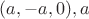 $(a, -a, 0), a$