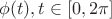 $\phi(t), t \in [0, 2\pi]$