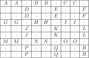 $$
\begin{array}{|c|c|c|c|c|c|c|c|c|}
\hline
A&A&\cdot&B&B&\cdot&C&C&\cdot\\
\hline
\cdot&\cdot&D&\cdot&\cdot&E&\cdot&\cdot&F\\
\hline
\cdot&\cdot&D&\cdot&\cdot&E&\cdot&\cdot&F\\
\hline
G&G&\cdot&H&H&\cdot&I&I&\cdot\\
\hline
\cdot&\cdot&J&\cdot&\cdot&K&\cdot&\cdot&L\\
\hline
\cdot&\cdot&J&\cdot&\cdot&K&\cdot&\cdot&L\\
\hline
M&M&\cdot&N&N&\cdot&O&O&\cdot\\
\hline
\cdot&\cdot&P&\cdot&\cdot&Q&\cdot&\cdot&R\\
\hline
\cdot&\cdot&P&\cdot&\cdot&Q&\cdot&\cdot&R\\
\hline
\end{array}
$$