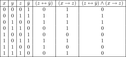 $
\begin {array} {|c|c|c|c|c|c|c|}
\hline 
x & y & z & \bar{y} & (z\leftrightarrow\bar{y}) & (x\rightarrow z) & (z\leftrightarrow\bar{y})
\wedge(x\rightarrow z)\\
\hline 
0 & 0 & 0 & 1 & 0 & 1 & 0\\
0 & 0 & 1 & 1 & 1 & 1 & 1\\
0 & 1 & 0 & 0 & 1 & 1 & 1\\
0 & 1 & 1 & 0 & 0 & 1 & 0\\
1 & 0 & 0 & 1 & 0 & 0 & 0\\
1 & 0 & 1 & 1 & 1 & 1 & 1\\
1 & 1 & 0 & 0 & 1 & 0 & 0\\
1 & 1 & 1 & 0 & 0 & 1 & 0\\
\hline 
\end {array}$
