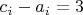 $c_i-a_i=3$