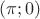 $(\pi;0)$