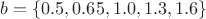 $b=\left\{0.5,0.65,1.0,1.3,1.6\right\}$