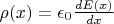 $\rho(x) = \epsilon_0 \tfrac{dE(x)}{dx}$