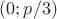 $(0;p/3)$