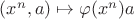 $(x^n,a)\mapsto \varphi(x^n)a$