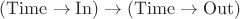 $(\rm{Time}\to In) \to (\rm{Time}\to Out)$ $(\rm{Time}\to In) \to (\rm{Time}\to Out)$