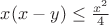$x(x-y)\le \frac{x^2}{4}$
