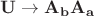$\mathbf{U} \to \mathbf{A_{b}}\mathbf{A_{a}}$