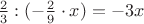 $\frac 2 3 : ({-\frac 2 9}\cdot x)=-3x$