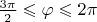 $\frac{3 \pi}{2} \leqslant \varphi \leqslant 2 \pi$
